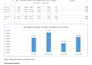 do spss data analysis and interpretation